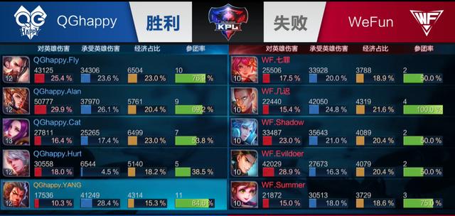 者偏差与选 者偏差与选